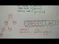 array representation of binary tree in hindi data structure Niharika Panda
