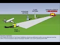 Microwave Landing System MLS Chapter 10 Radios CPL ATPL Pilot State