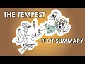 The Tempest Summary in 6 Minutes