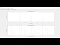 Numerical on Periodic Sequence in MATLAB