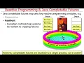 Reactive Programming and Java Completable Futures