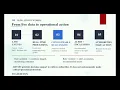 ARVOO railway crowd density management dashboard - FARAWAY HACKATHON ROUND 2