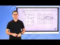 N-Gen Math Algebra II Unit 11 Lesson 6 Basic Graphs of the Sine and Cosine Functions