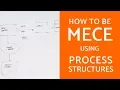 Lagu Process Structures: The 2nd Way To Be MECE In Case Interviews
