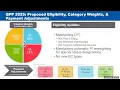 CMS s 2025 QPP Notice for Proposed Rule-Making