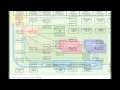 Engineering Flow Chart 2015-2016