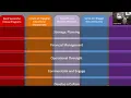 Negotiating Your Position and Advancing to Leadership as a Functional Neurosurgery ASSFN Webinar