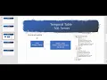 Temporal Table - SQL Server