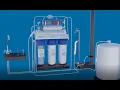 How the reverse osmosis system works