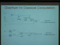 Quantum algorithms - 8 Dr Lov Grover