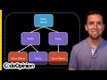 What makes an Aggregate DDD Hint it s NOT hierarchy relationships