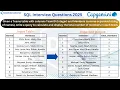 Capgemini SQL Interview Question 2025 Count Members in a Comma-Separated String