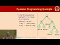 Machine Dependent Optimizations Part 4