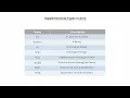 5 12 Data Serialization