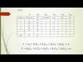 MLR 03 Dummy Variable Trap