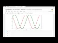 Matplotlib - Setting ticks and limits