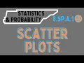 Download Lagu Scatter Plots