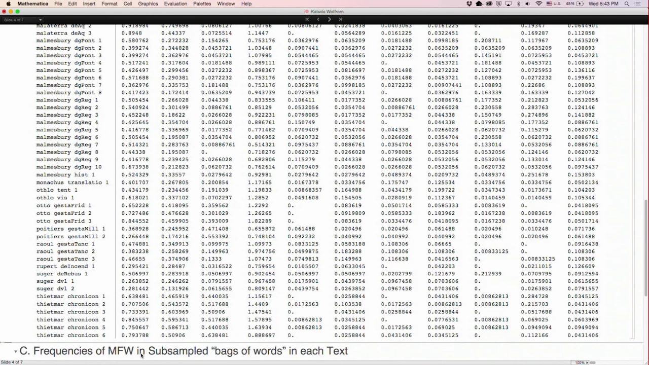Day 3: Computational Humanities: Determining Authorship Attribution