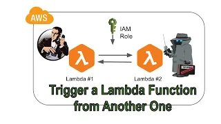 How to Invoke a Lambda Function from Another Lambda Function in Python