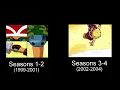 Download Lagu Rocket Power Theme Song Comparison
