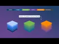 Software Security Across the SDLC