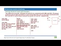 External Hardware Interrupts Program Example INT0IE IN PIC18F MICROCONTROLLER
