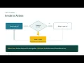 Can You Find The Hidden Treasure Nested Loops in Python for Beginners
