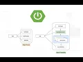 Spring Batch - Multi-threaded Step