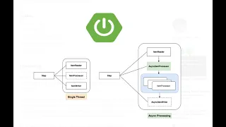 Spring Batch - Multi-threaded Step