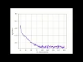 Build a 1D convolutional neural network part 6 Text summary and loss history