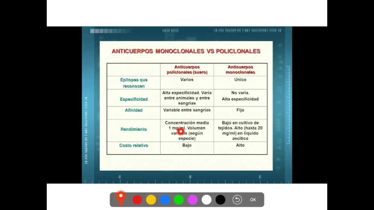 Técnicas Diagnósticas antígeno-anticuerpo