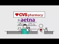 What would a CVS-Aetna merger look like