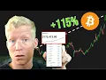 How to Buy Bitcoin on ThinkorSwim - Simple Secure