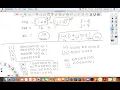 Operators - Programs Object-Oriented Thinking In Java Day 9
