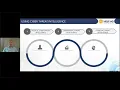 DFSA Cyber Threat Intelligence Platform Workshop