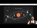Live coding a solar system using HTML CSS JavaScript