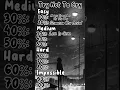 Download Lagu Try Not To Cry #sadstatus #sadsong #sad #songstatus #songs #trynottocry #emotional #fyp #shorts