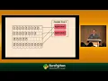 Event-driven microservices with Python and Apache Kafka - presented by Dave Klein