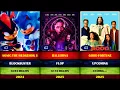 Keanu Reeves all movies list All hits and flops of Keanu Reeves Matrix