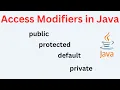 Access Modifiers in Java Access Specifiers in Java