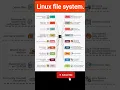 Linux File System Explained Important for DevOps Beginners