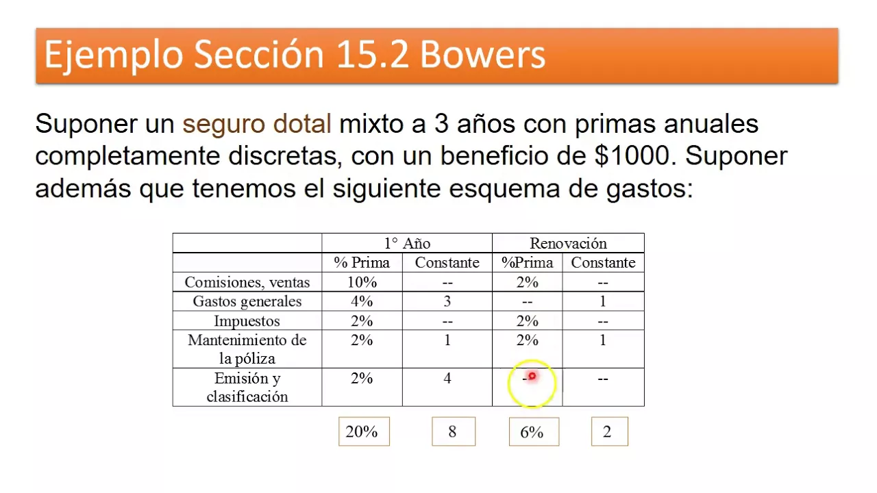Modelos Actuariales II Gastos Video 1 Modelos de seguros incluyendo gastos Primas de tarifa