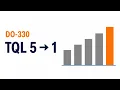 Nobody Wrote This Code DO-330 Tool Qualification Explained