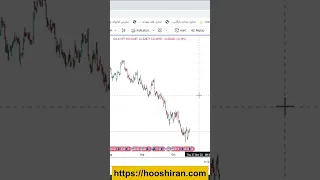 فوت و فن معامله گری بخش هفتم تشخیص درست روند در هر تایم فریم 
