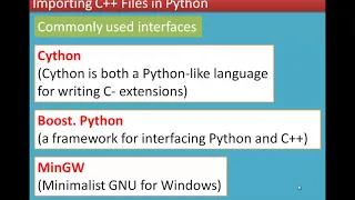 Chapter 14 Importing C programs in Python