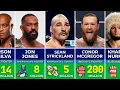 Richest Fighters of All Time Jon Jones Conor McGregor Khabib Nurmagomedov