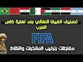 تصنيف الفيفا النهائي للمنتخبات لشهر ديسمبر بعد نهاية كاس العرب. تغير بالترتيب والنقاط 