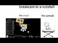Download Lagu adofai breakcore charts in a nutshell