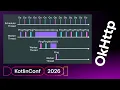 Deconstructing OkHttp Jesse Wilson