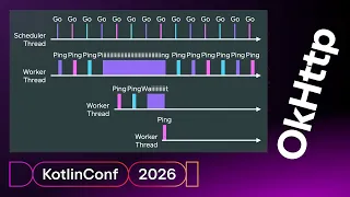 Deconstructing OkHttp Jesse Wilson